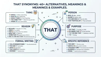 “That” Synonyms