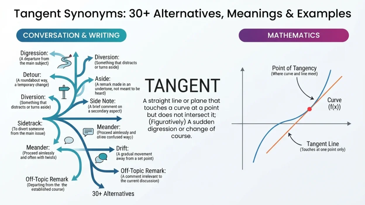 Tangent Synonyms
