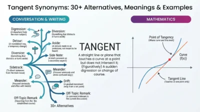 Tangent Synonyms