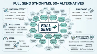 Full Send Synonyms