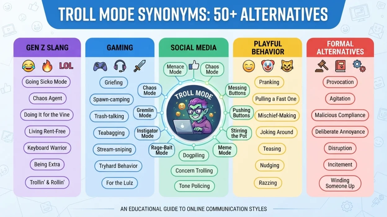 Troll Mode Synonyms