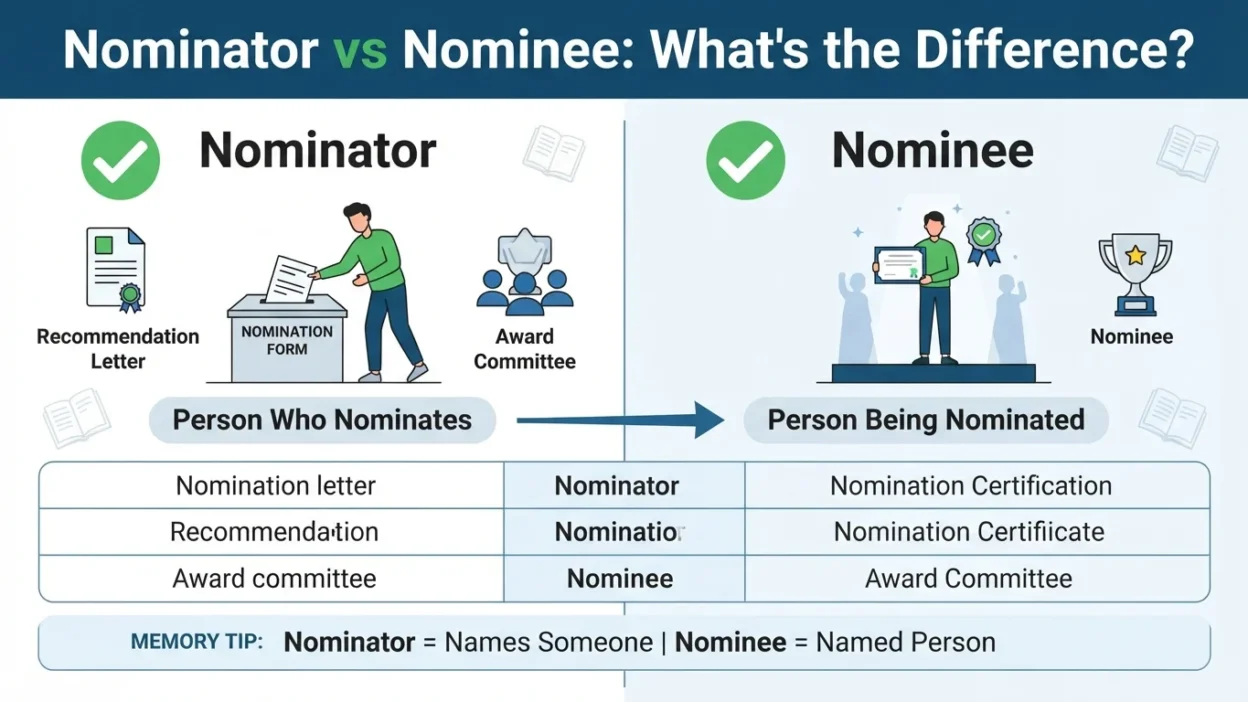 Nominator vs Nominee