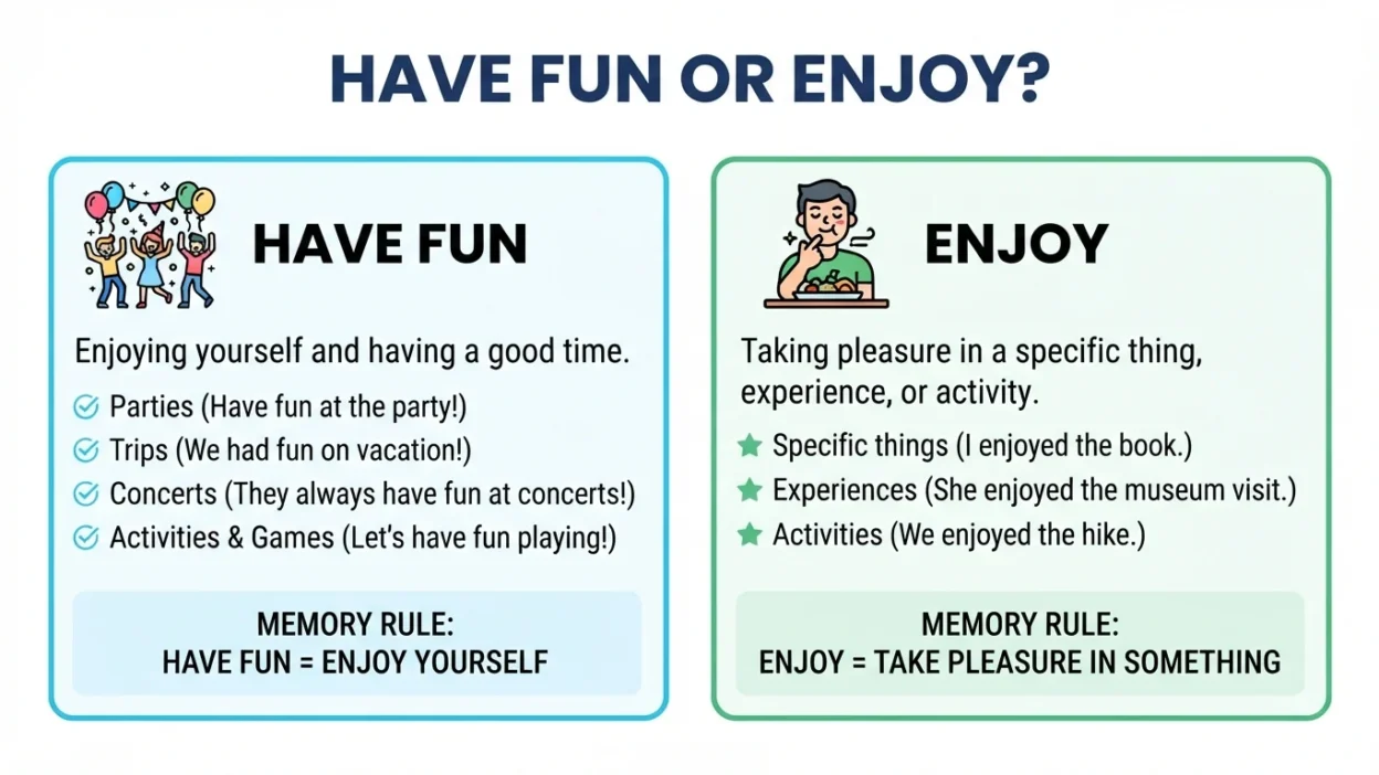 Have Fun or Enjoy