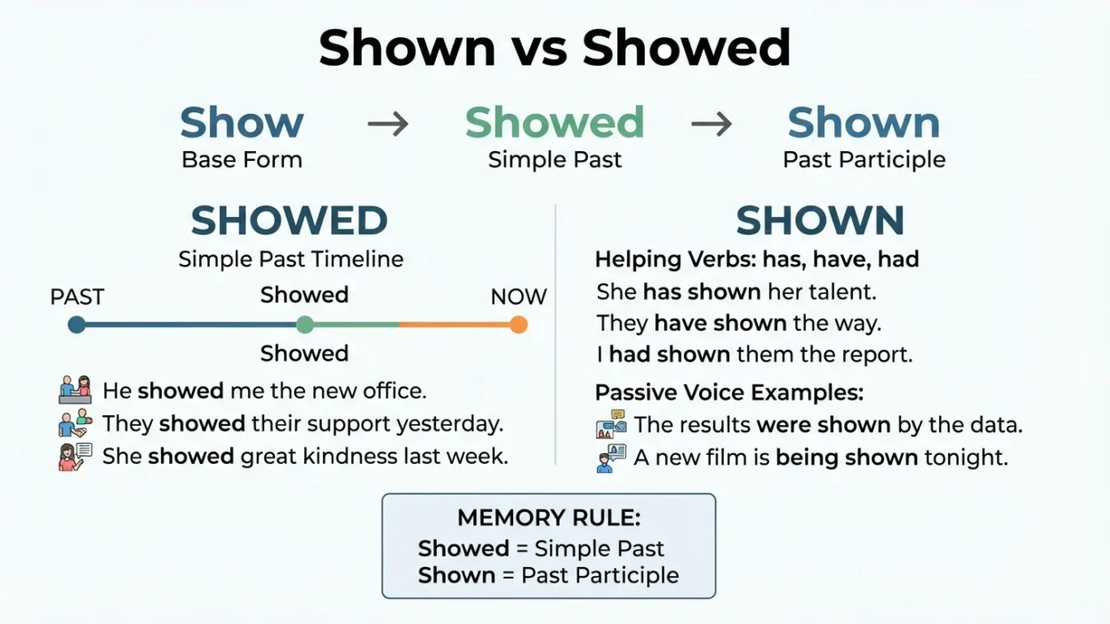 Shown vs Showed