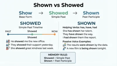 Shown vs Showed