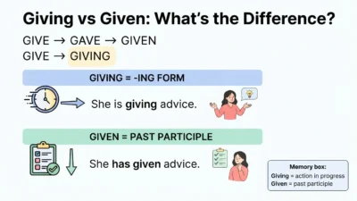 Giving vs Given