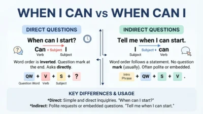 When I Can vs When Can I