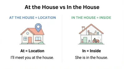At the House vs In the House