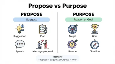 Propose or Purpose