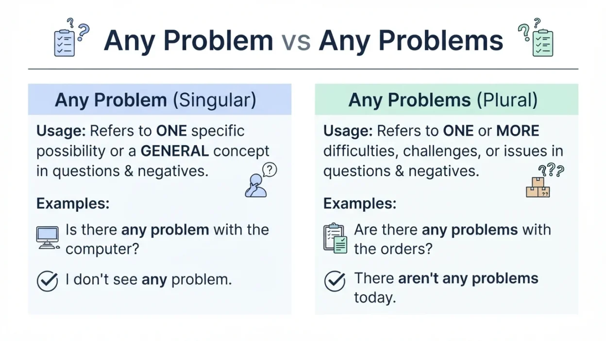 Any Problem vs Any Problems