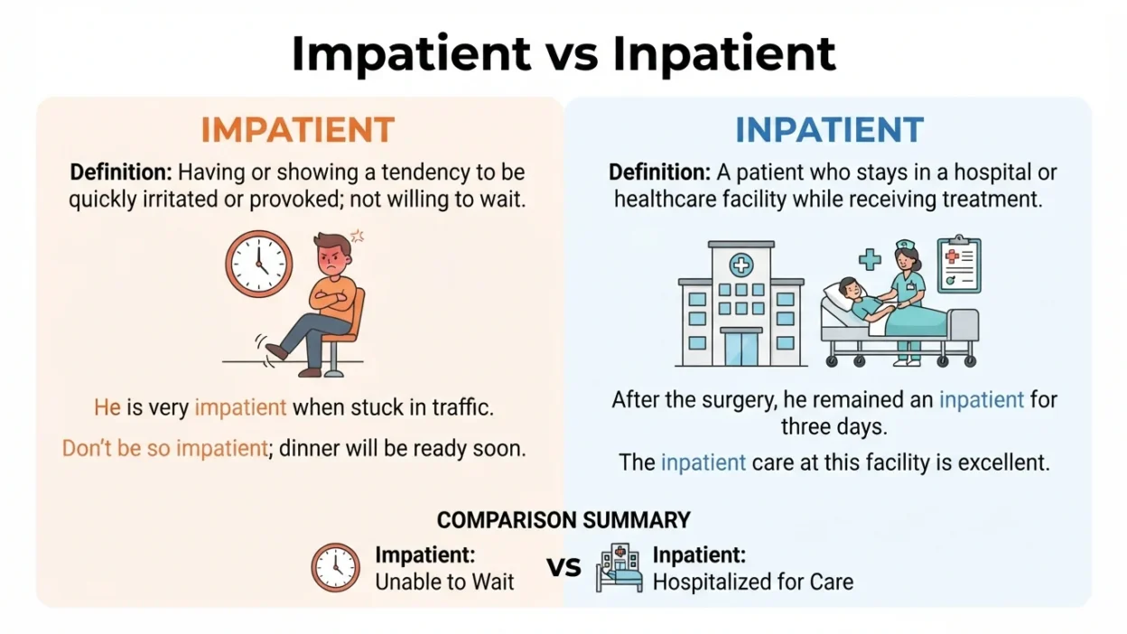 Impatient vs Inpatient