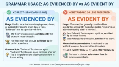 As Evidenced By vs As Evident By