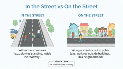 In the Street or On the Street