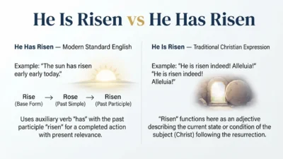 He Is Risen or He Has Risen
