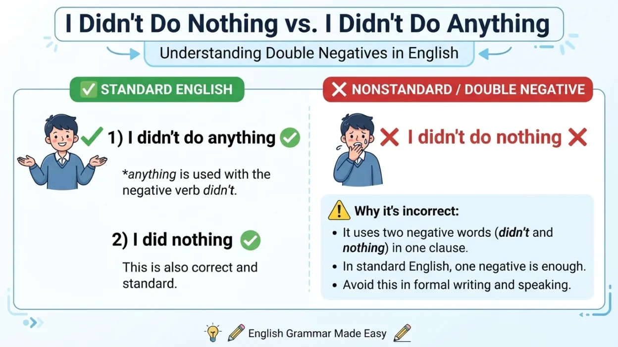 I Didn’t Do Nothing vs I Didn’t Do Anything
