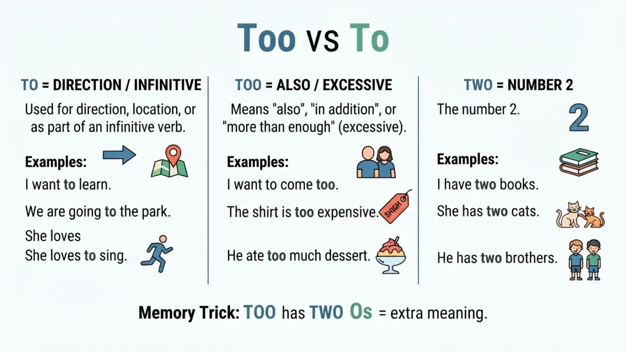 Too vs To