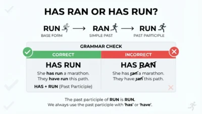 Has Ran or Has Run