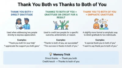 Thank You Both vs Thanks to Both of You