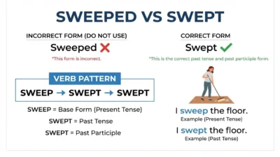 Sweeped vs Swept