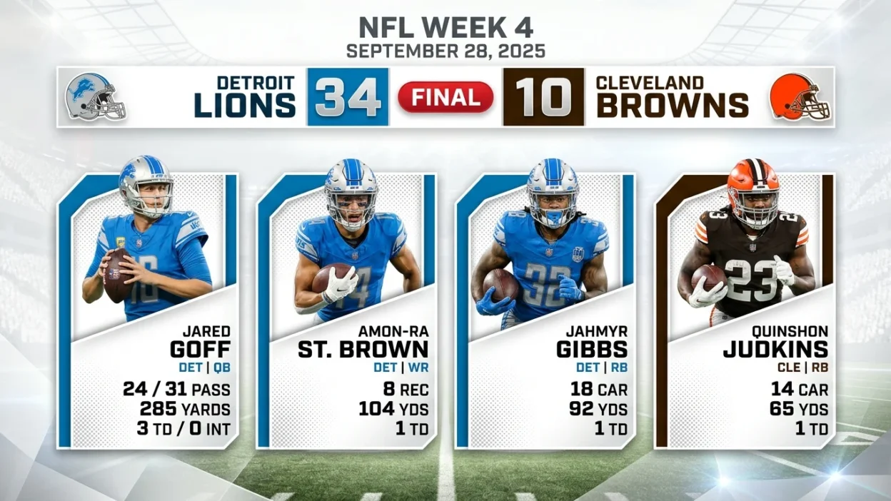 Browns vs Lions Match Player Stats