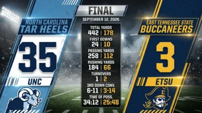 UNC vs ETSU