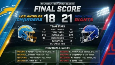 Los Angeles Chargers vs New York Giants Match Player Stats