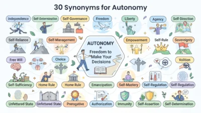 Autonomy Synonyms