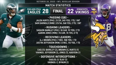 Philadelphia Eagles vs Minnesota Vikings Match Player Stats