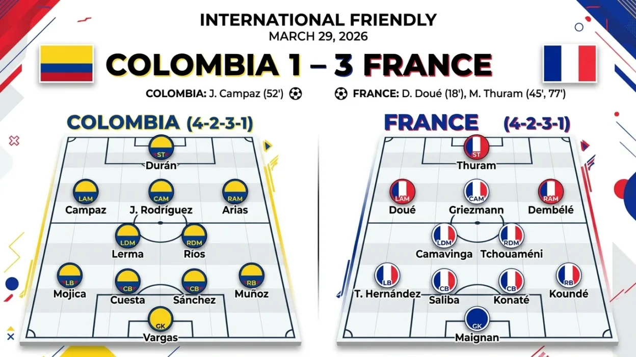 Colombia Football Team vs France Football Team Lineup
