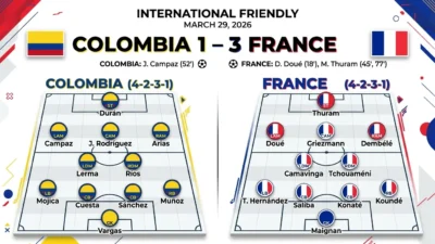 Colombia Football Team vs France Football Team Lineup