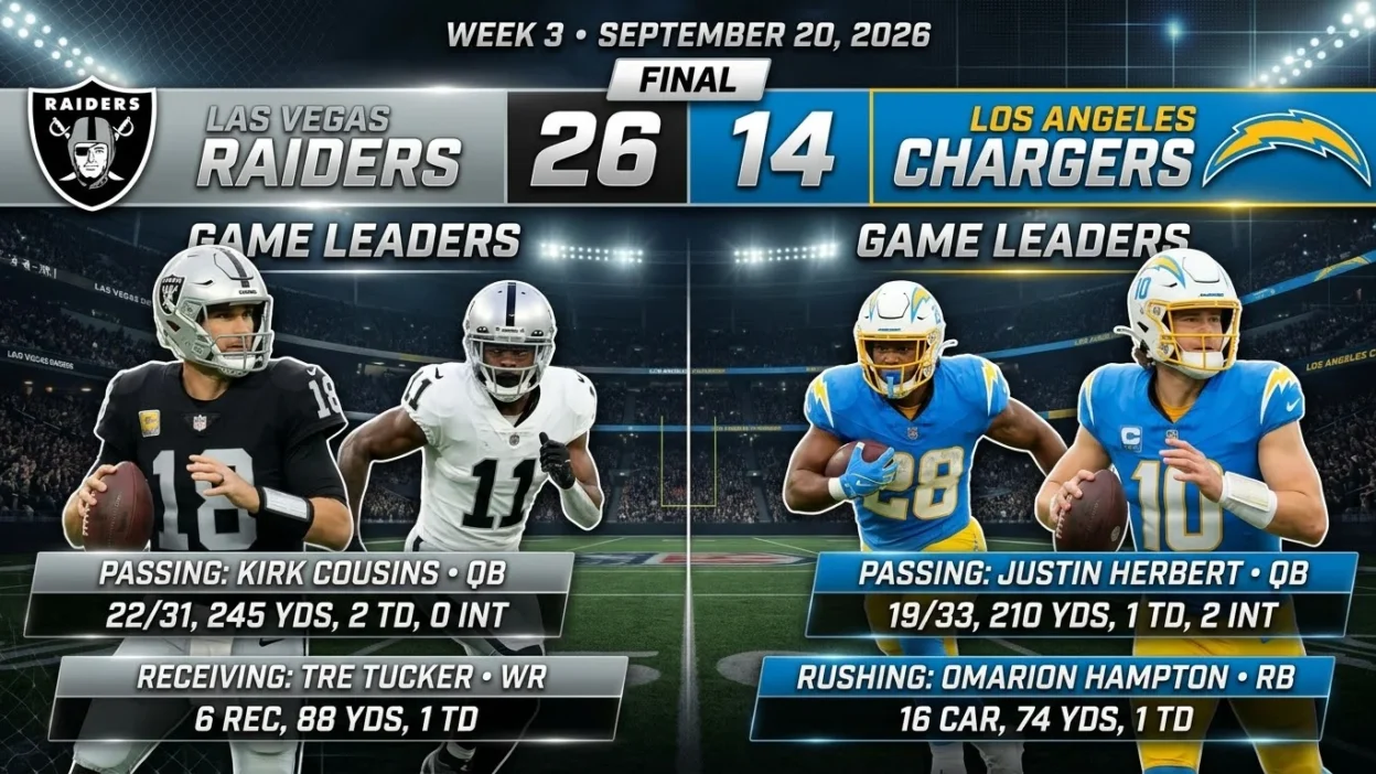 Los Angeles Chargers vs Las Vegas Raiders Match Player Stats