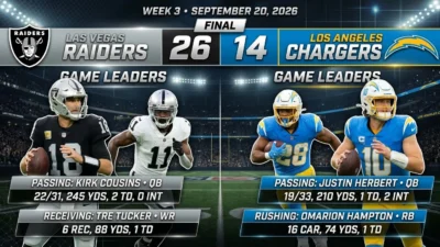 Los Angeles Chargers vs Las Vegas Raiders Match Player Stats
