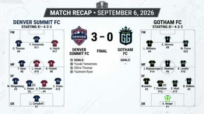 Gotham FC vs Denver Summit FC Lineups
