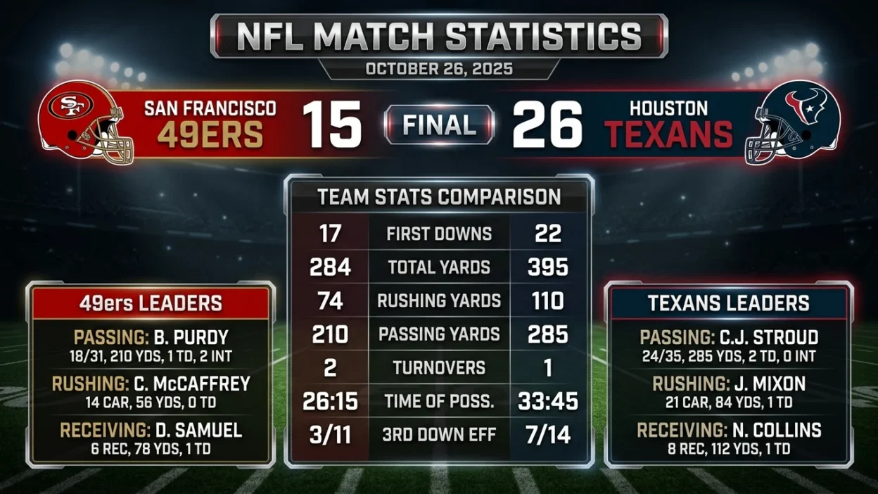 San Francisco 49ers vs Houston Texans Match Player Stats
