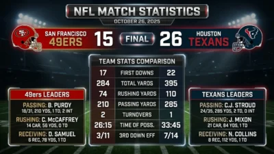 San Francisco 49ers vs Houston Texans Match Player Stats