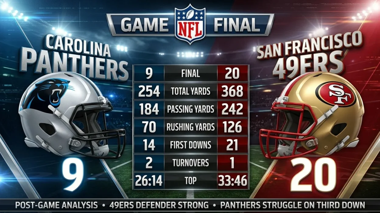 Panthers vs 49ers