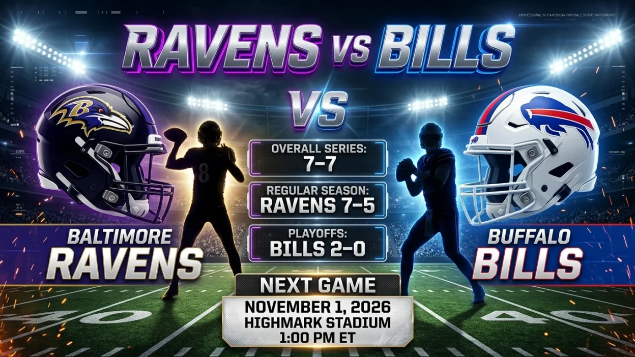 Ravens vs Bills