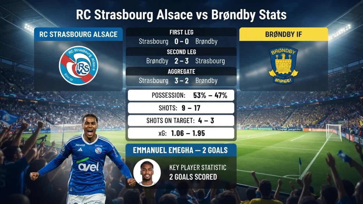 RC Strasbourg Alsace vs Brøndby Stats