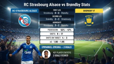 RC Strasbourg Alsace vs Brøndby Stats